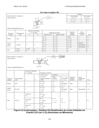 AWS D1.1/D1.1M:2010 3- PRE QUALIFICAÇÃO DE WPSS
108
Ver notas na página 140
Solda de chanfro em V simples (2)
Junta de ângulo (C)
TODAS AS DIMENSÕES EM mm
Tolerâncias
Como detalhado
(ver 3 13 1)
Como ajustado
(ver 3 13 1)
R +2, ‒ +6, ‒2
 = +10 , ‒ +10 , ‒5
Processo de
soldagem
Denominação da
junta
Espessura do Metal Base
(U = ilimitada) Preparação em Chanfro
Posições de
soldagem
permitidas
Gás de
proteção para
FCAW Notas
T1 T2 Abertura de raiz Ângulo do chanfro
SMAW C-U2a U U
R = 6  = 45 Todas ― e, j
R = 10  = 30 P, V, SC ― e, j
R = 12  = 20 P, V, SC ― e, j
GMAW
FCAW
C-U2a-GF U U
R = 5  = 30 P, V, SC Requerido a
R = 10  = 30 P, V, SC Não Requerido a, j
R = 6  = 45 P, V, SC Não Requerido a, j
SAW
C-L2a-S 50 máx U R = 6  = 30 P ― j
C-U2-S U U R = 16  = 20 P ― j
Solda de chanfro em V simples (2)
Junta de topo (B)
TODAS AS DIMENSÕES EM mm
Processo de
soldagem
Denominação da
junta
Espessura do Metal Base
(U = ilimitada) Preparação em Chanfro
Posições de
soldagem
permitidas
Gás de
proteção para
FCAW Notas
T1 T2
Abertura de raiz
Face de raiz
Ângulo de abertura do
chanfro
Tolerâncias
Como
detalhado
(ver 3 13 1)
Como ajustado
(ver 3 13 1)
SMAW B-U2 U 
R = 0 a 3
f = 0 a 3
 = 60
+ 2, ‒
+2, ‒
+10 , ‒
+2, ‒3
Não limitado
+10 , ‒5
Todas ― d, e, j
GMAW
FCAW
B-U2-GF U 
R = 0 a 3
f = 0 a 3
 = 60
+ 2, ‒
+2, ‒
+10 , ‒
+2, ‒3
Não limitado
+10 , ‒5
Todas Não Requerido a, d, j
SAW B-L2c-S
Acima de 12
a 25

R = 0
f = 6 máx
 = 60
R = 0
f + , ‒f
 = +10 , ‒
+2, ‒
2
+10 , ‒5
P ― d, j
Acima de 25
a 38

R = 0
f = 12 máx
 = 60
Acima de 38
a 50

R = 0
f = 16 máx
 = 60
Figura 3.4 (continuação)— Detalhes Pré-Qualificados de Juntas Soldadas em
Chanfro CJP (ver 3.13) (Dimensões em Milímetros)
 