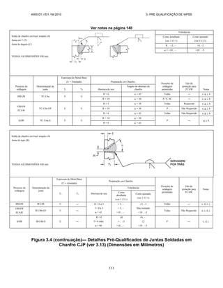 AWS D1.1/D1.1M:2010 3- PRE QUALIFICAÇÃO DE WPSS
111
Ver notas na página 140
Solda de chanfro em bisel simples (4)
Junta em T (T)
Junta de ângulo (C)
TODAS AS DIMENSÕES EM mm
Tolerâncias
Como detalhado
(ver 3 13 1)
Como ajustado
(ver 3 13 1)
R +2, ‒ +6, ‒2
 = +10 , ‒ +10 , ‒5
Processo de
soldagem
Denominação da
junta
Espessura do Metal Base
(U = ilimitada) Preparação em Chanfro
Posições de
soldagem
permitidas
Gás de
proteção para
FCAW Notas
T1 T2 Abertura de raiz
Ângulo de abertura do
chanfro
SMAW TC-U4a U U
R = 6  = 45 Todas ― e, g, j, k
R = 10  = 30 P, V, SC ― e, g, j, k
GMAW
FCAW
TC-U4a-GF U U
R = 5  = 30 Todas Requerido a, g, j, k
R = 10  = 30 P Não Requerido a, g, j, k
R = 6  = 45 Todas Não Requerido a, g, j, k
SAW TC-U4a-S U U
R = 10  = 30
P ― g, j, k
R = 6  = 45
Solda de chanfro em bisel simples (4)
Junta de topo (B)
TODAS AS DIMENSÕES EM mm
Processo de
soldagem
Denominação da
junta
Espessura do Metal Base
(U = ilimitada)
Preparação em Chanfro
Posições de
soldagem
permitidas
Gás de
proteção para
FCAW
Notas
T1 T2 Abertura de raiz
Tolerâncias
Como
detalhado
(ver 3 13 1)
Como ajustado
(ver 3 13 1)
SMAW B-U4b U ― R = 0 a 3
f = 0 a 3
 = 45
+ 2, ‒
+ 2, ‒
+10 , ‒
+2, ‒3
Não limitado
+10 , ‒5
Todas ― c, d, e, j
GMAW
FCAW
B-U4b-GF U ― Todas Não Requerido a, c, d, j
SAW B-U4b-S U ―
R = 0
f = 6 máx
 = 60
0
+ , ‒3
+10 , ‒
+6, ‒
2
+10 , ‒5
P ― c, d, j
Figura 3.4 (continuação)— Detalhes Pré-Qualificados de Juntas Soldadas em
Chanfro CJP (ver 3.13) (Dimensões em Milímetros)
 