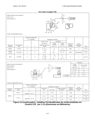 AWS D1.1/D1.1M:2010 3- PRE QUALIFICAÇÃO DE WPSS
112
Ver notas na página 140
Solda de chanfro em bisel simples (4)
Junta em T (T)
Junta de ângulo (C)
TODAS AS DIMENSÕES EM mm
Processo de
soldagem
Denominação da
junta
Espessura do Metal Base
(U = ilimitada) Preparação em Chanfro
Posições de
soldagem
permitidas
Gás de
proteção para
FCAW Notas
T1 T2
Abertura de raiz
Face de raiz
Ângulo de abertura do
chanfro
Tolerâncias
Como
detalhado
(ver 3 13 1)
Como
ajustado
(ver 3 13 1)
SMAW TC-U4b U U R = 0 a 3
f = 0 a 3
 = 45
+ 2, ‒
+ 2, ‒
+10 , ‒
+2, ‒3
Não limitado
+10 , ‒5
Todas ―
d, e, g, j,
k
GMAW
FCAW
TC-U4b-GF U U Todas Não Requerido
a, d, g, j,
k
SAW TC-U4b-S U U
R = 0
f = 6 máx
 = 60
0
+ , ‒3
+10 , ‒
+ 6, ‒
2
+10 , ‒5
P ― d, g, j, k
Solda de chanfro em bisel duplo (5)
Junta de topo (B)
Junta em T (T)
Junta de ângulo (C)
TODAS AS DIMENSÕES EM mm
Tolerâncias
Como
detalhado
(ver 3 13 1)
Como ajustado
(ver 3 13 1)
R = 0 +6, ‒
f +2, ‒ 2
 = +10 , ‒ +10 , ‒5
Espaçador +2, ‒ +3, ‒
Processo de
soldagem
Denominação da
junta
Espessura do Metal Base
(U = ilimitada) Preparação em Chanfro
Posições de
soldagem
permitidas
Gás de
proteção para
FCAW Notas
T1 T2
Abertura de
raiz Face de raiz
Ângulo de abertura
do chanfro
SMAW
B-U5b
U
Espaçador = 1/8  R
― R = 6 f = 0 a 3  = 45 Todas
― c, d, e, h,
j
TC-U5a
U
Espaçador = 1/4  R
U
R = 6 f = 0 a 3  = 45 Todas ―
d, e, g, h,
j, k
R = 10 f = 0 a 3  = 30 P, SC ―
d, e, g, h,
j, k
Figura 3.4 (continuação)— Detalhes Pré-Qualificados de Juntas Soldadas em
Chanfro CJP (ver 3.13) (Dimensões em Milímetros)
 