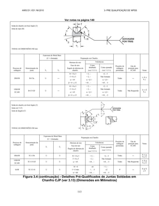 AWS D1.1/D1.1M:2010 3- PRE QUALIFICAÇÃO DE WPSS
113
Ver notas na página 140
Solda de chanfro em bisel duplo (5)
Junta de topo (B)
TODAS AS DIMENSÕES EM mm
Processo de
soldagem
Denominação da
junta
Espessura do Metal Base
(U = ilimitada) Preparação em Chanfro
Posições de
soldagem
permitidas
Gás de
proteção para
FCAW Notas
T1 T2
Abertura de raiz
Face de raiz
Ângulo de abertura do
chanfro
Tolerâncias
Como
detalhado
(ver 3 13 1)
Como ajustado
(ver 3 13 1)
SMAW B-U5a U ―
R = 0 a 3
f = 0 a 3
 = 45
 = 0 a 15
+ 2, ‒
+ 2, ‒
 +  =
+10 , ‒
+2, ‒3
Não limitado
 +  =
+10 , ‒5
Todas ―
c, d, e,
h, j
GMAW
FCAW
B-U5-GF U ―
R = 0 a 3
f = 0 a 3
 = 45
 = 0 a 15
+ 2, ‒
+ 2, ‒
 +  =
+10 , ‒
+2, ‒3
Não limitado
 +  =
+10 , ‒5
Todas Não Requerido
a, c, d,
h, j
Solda de chanfro em bisel duplo (5)
Junta em T (T)
Junta de ângulo (C)
TODAS AS DIMENSÕES EM mm
Processo de
soldagem
Denominação da
junta
Espessura do Metal Base
(U = ilimitada)
Preparação em Chanfro
Posições de
soldagem
permitidas
Gás de
proteção para
FCAW
Notas
T1 T2
Abertura de raiz
Face de raiz
Ângulo de abertura do
chanfro
Tolerâncias
Como
detalhado
(ver 3 13 1)
Como ajustado
(ver 3 13 1)
SMAW TC-U5b U U R = 0 a 3
f = 0 a 3
 = 45
+ 2, ‒
+ 2, ‒
+10 , ‒
+2, ‒3
Não limitado
+10 , ‒5
Todas ―
d, e, g,
h, j, k
GMAW
FCAW
TC-U5-GF U U Todas Não Requerido
a, d, g,
h, j, k
SAW TC-U5-S U U
R = 0
f = 6 máx
 = 60
0
+ , ‒5
+10 , ‒
+ 2, ‒
2
+10 , ‒5
P ―
d, g, h,
j, k
Figura 3.4 (continuação) - Detalhes Pré-Qualificados de Juntas Soldadas em
Chanfro CJP (ver 3.13) (Dimensões em Milímetros)
 