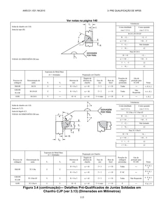 AWS D1.1/D1.1M:2010 3- PRE QUALIFICAÇÃO DE WPSS
115
Ver notas na página 140
Solda de chanfro em J (8)
Junta de topo (B)
TODAS AS DIMENSÕES EM mm
Tolerâncias
Como detalhado
(ver 3 13 1)
Como ajustado
(ver 3 13 1)
B-U8 e B-U8-GF
R +2, ‒ +2, ‒3
 = +10 , ‒ +10 , ‒5
f +3, ‒ Não limitado
r +6, ‒ 2
Para B-U8-S
R = +0 +3, ‒
 = +10 , ‒ +10 , ‒5
f + , ‒3 2
r +6, ‒ 2
Processo de
soldagem
Denominação da
junta
Espessura do Metal Base
(U = ilimitada) Preparação em Chanfro
Posições de
soldagem
permitidas
Gás de
proteção para
FCAW Notas
T1 T2
Abertura de
raiz
Ângulo de
abertura do
chanfro
Face de
raiz
Raio do
bisel
SMAW B-U8 U ― R = 0 a 3  = 45 f = 3 r = 10 Todas ― c, d, e, j
GMAW
FCAW
B-U8-GF U ― R = 0 a 3  = 30 f = 3 r = 10 Todas
Não
Requerido
a, c, d, j
SAW B-U8-S U ― R = 0  = 45 f = 6 máx r = 10 P ― c, d, j
Solda de chanfro em J (8)
Junta em T (T)
Junta de ângulo (C)
TODAS AS DIMENSÕES EM mm
Tolerâncias
Como detalhado
(ver 3 13 1)
Como ajustado
(ver 3 13 1)
TC-U8a e TC-U8a-GF
R +2, ‒ +2, ‒3
 = +10 , ‒ +10 , ‒5
f +2, ‒ Não limitado
r +6, ‒ 2
Para TC-U8a-S
R = +0 +6, ‒
 = +10 , ‒ +10 , ‒5
f + , ‒3 2
r = +6, ‒ 2
Processo de
soldagem
Denominação da
junta
Espessura do Metal Base
(U = ilimitada) Preparação em Chanfro
Posições de
soldagem
permitidas
Gás de
proteção para
FCAW Notas
T1 T2
Abertura de
raiz
Ângulo de
abertura do
chanfro
Face de
raiz
Raio do
bisel
SMAW TC-U8a U U
R = 0 a 3  = 45 f = 3 r = 10 Todas ―
d, e, g, j,
k
R = 0 a 3  = 45 f = 3 r = 10 P, SC ―
d, e, g, j,
k
GMAW
FCAW
TC-U8a-GF U U R = 0 a 3  = 45 f = 3 r = 10 Todas Não Requerido
a, d, g, j,
k
SAW TC-U8a-S U U R = 0  = 45 f = 6 máx r = 10 P ― d, g, j, k
Figura 3.4 (continuação)— Detalhes Pré-Qualificados de Juntas Soldadas em
Chanfro CJP (ver 3.13) (Dimensões em Milímetros)
 