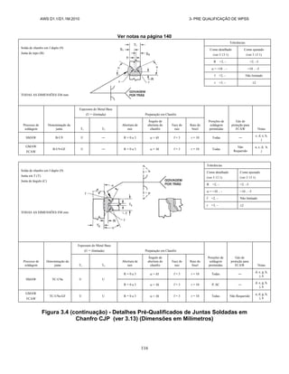 AWS D1.1/D1.1M:2010 3- PRE QUALIFICAÇÃO DE WPSS
116
Ver notas na página 140
Solda de chanfro em J duplo (9)
Junta de topo (B)
TODAS AS DIMENSÕES EM mm
Tolerâncias
Como detalhado
(ver 3 13 1)
Como ajustado
(ver 3 13 1)
R +2, ‒ +2, ‒3
 = +10 , ‒ +10 , ‒5
f +2, ‒ Não limitado
r +3, ‒ 2
Processo de
soldagem
Denominação da
junta
Espessura do Metal Base
(U = ilimitada) Preparação em Chanfro
Posições de
soldagem
permitidas
Gás de
proteção para
FCAW Notas
T1 T2
Abertura de
raiz
Ângulo de
abertura do
chanfro
Face de
raiz
Raio do
bisel
SMAW B-U9 U ― R = 0 a 3  = 45 f = 3 r = 10 Todas ―
c, d, e, h,
j
GMAW
FCAW
B-U9-GF U ― R = 0 a 3  = 30 f = 3 r = 10 Todas
Não
Requerido
a, c, d, h,
j
Solda de chanfro em J duplo (9)
Junta em T (T)
Junta de ângulo (C)
TODAS AS DIMENSÕES EM mm
Tolerâncias
Como detalhado
(ver 3 13 1)
Como ajustado
(ver 3 13 1)
R +2, ‒ +2, ‒3
 = +10 , ‒ +10 , ‒5
f +2, ‒ Não limitado
r +3, ‒ 2
Processo de
soldagem
Denominação da
junta
Espessura do Metal Base
(U = ilimitada) Preparação em Chanfro
Posições de
soldagem
permitidas
Gás de
proteção para
FCAW Notas
T1 T2
Abertura de
raiz
Ângulo de
abertura do
chanfro
Face de
raiz
Raio do
bisel
SMAW TC-U9a U U
R = 0 a 3  = 45 f = 3 r = 10 Todas ―
d, e, g, h,
j, k
R = 0 a 3  = 30 f = 3 r = 10 P, SC ―
d, e, g, h,
j, k
GMAW
FCAW
TC-U9a-GF U U R = 0 a 3  = 30 f = 3 r = 10 Todas Não Requerido
a, d, g, h,
j, k
Figura 3.4 (continuação) - Detalhes Pré-Qualificados de Juntas Soldadas em
Chanfro CJP (ver 3.13) (Dimensões em Milímetros)
 