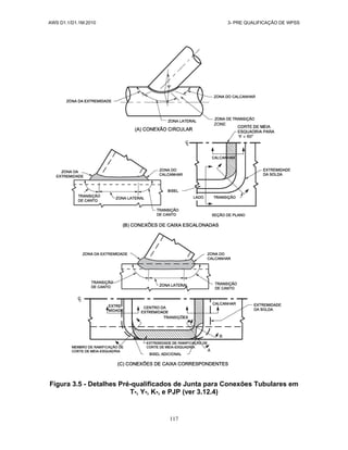 AWS D1.1/D1.1M:2010 3- PRE QUALIFICAÇÃO DE WPSS
117
Figura 3.5 - Detalhes Pré-qualificados de Junta para Conexões Tubulares em
T-, Y-, K-, e PJP (ver 3.12.4)
 