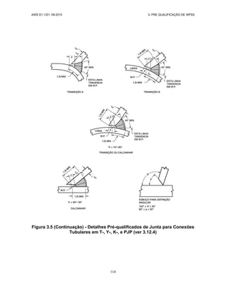 AWS D1.1/D1.1M:2010 3- PRE QUALIFICAÇÃO DE WPSS
118
Figura 3.5 (Continuação) - Detalhes Pré-qualificados de Junta para Conexões
Tubulares em T-, Y-, K-, e PJP (ver 3.12.4)
 