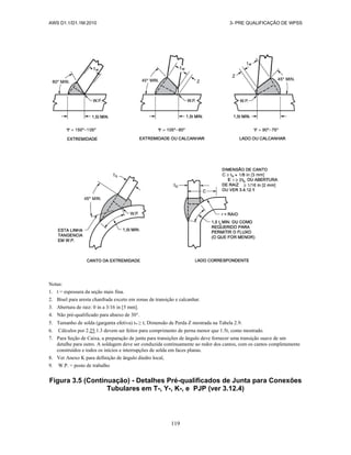 AWS D1.1/D1.1M:2010 3- PRE QUALIFICAÇÃO DE WPSS
119
Notas:
1. t = espessura da seção mais fina.
2. Bisel para aresta chanfrada exceto em zonas de transição e calcanhar.
3. Abertura de raiz: 0 in a 3/16 in [5 mm].
4. Não pré-qualificado para abaixo de 30°.
5. Tamanho de solda (garganta efetiva) tw ≥ t; Dimensão de Perda Z mostrada na Tabela 2.9.
6. Cálculos por 2.25.1.3 devem ser feitos para comprimento de perna menor que 1.5t, como mostrado.
7. Para Seção de Caixa, a preparação de junta para transições de ângulo deve fornecer uma transição suave de um
detalhe para outro. A soldagem deve ser conduzida continuamente ao redor dos cantos, com os cantos completamente
construídos e todos os inícios e interrupções de solda em faces planas.
8. Ver Anexo K para definição de ângulo diedro local,
9. W.P. = posto de trabalho
Figura 3.5 (Continuação) - Detalhes Pré-qualificados de Junta para Conexões
Tubulares em T-, Y-, K-, e PJP (ver 3.12.4)
 