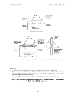 AWS D1.1/D1.1M:2010 3- PRE QUALIFICAÇÃO DE WPSS
120
Observações:
1. Os detalhes A, B, C, D como mostrado na Figura 3.8 e todas as observações da Tabela 3.6 aplicam-se.
2. A preparação de junta para soldas de ângulo deve fornecer uma transição suave de um detalhe para outro. A soldagem
deve ser conduzida continuamente ao redor dos cantos, com os cantos completamente construídos e todos os inícios e
interrupções de arco no âmbito de faces planas.
3. Referências à Figura 3.8 incluem Figuras 3.9 e 3.10, conforme apropriado para a espessura (ver 2.21.6.7).
Figura 3.6 - Detalhes Pré-qualificados de Junta para Conexões Tubulares em
T-, Y-, K-, e CJP (ver 3.15.5)
 