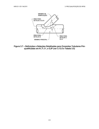 AWS D1.1/D1.1M:2010 3- PRE QUALIFICAÇÃO DE WPSS
121
Figura 3.7 – Definições e Seleções Detalhadas para Conexões Tubulares Pré-
qualificadas em K-,T-,Y-, e CJP (ver 3.13.5 e Tabela 3.5)
 