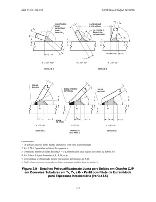 AWS D1.1/D1.1M:2010 3- PRE QUALIFICAÇÃO DE WPSS
123
Observações:
1. Os esboços ilustram perfis padrão alternativos com filete de extremidade.
2. Ver 2.21.6.7 para faixa aplicável de espessura tb.
3. O tamanho mínimo de solda de filete, F = tb/2, também deve estar sujeito aos limites da Tabela 5.8.
4. Ver Tabela 3.6 para dimensões tb L, R, W,  ϕ
5. Convexidade e sobreposição devem estar sujeitas às limitações de 5.24.
6. Perfis côncavos, como mostrado por linhas tracejadas também deve ser aceitável.
Figura 3.9 – Detalhes Pré-qualificados de Junta para Soldas em Chanfro CJP
em Conexões Tubulares em T-, Y-, e K- - Perfil com Filete de Extremidade
para Espessura Intermediária (ver 3.13.5)
 
