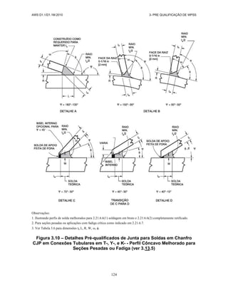 AWS D1.1/D1.1M:2010 3- PRE QUALIFICAÇÃO DE WPSS
124
Observações:
1. Ilustrando perfis de solda melhorados para 2.21.6.6(1) soldagem em bruto e 2.21.6.6(2) completamente retificado.
2. Para seções pesadas ou aplicações com fadiga crítica como indicado em 2.21.6.7.
3. Ver Tabela 3.6 para dimensões tb L, R, W,  ϕ
Figura 3.10 – Detalhes Pré-qualificados de Junta para Soldas em Chanfro
CJP em Conexões Tubulares em T-, Y-, e K- - Perfil Côncavo Melhorado para
Seções Pesadas ou Fadiga (ver 3.13.5)
 