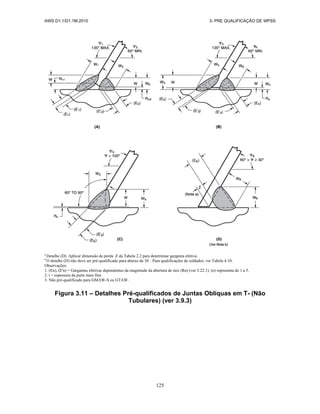 AWS D1.1/D1.1M:2010 3- PRE QUALIFICAÇÃO DE WPSS
125
a
Detalhe (D). Aplicar dimensão de perda Z da Tabela 2.2 para determinar garganta efetiva.
b
O detalhe (D) não deve ser pré-qualificado para abaixo de 30 . Para qualificações de soldador, ver Tabela 4.10.
Observações:
1. (En), (E'n) = Gargantas efetivas dependentes da magnitude da abertura de raiz (Rn) (ver 5.22.1). (n) representa de 1 a 5.
2. t = espessura da parte mais fina
3. Não pré-qualificado para GMAW-S ou GTAW.
Figura 3.11 – Detalhes Pré-qualificados de Juntas Oblíquas em T- (Não
Tubulares) (ver 3.9.3)
 