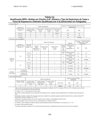 AWS D1.1/D1.1M:2012 4. QUALIFICAÇÃO
140
Tabela 4.2
Qualificação WPS—Soldas em Chanfro CJP: Número e Tipo de Espécimes de Teste e
Faixa de Espessura e Diâmetro Qualificada (ver 4.5) (Dimensões em Polegadas)
1 Testes em Placa a,b
Espessura (T)
Norninal de Placa
Testada, in
Número de Espécimes
Espessura c,d
Nominal de Placa, Cano ou Tubo
Qualificada, in
Tensão de Seção
Reduzida (ver Fig
4 14)
Flexão de Raiz
(ver Fig
4 12)
Flexão de Face
(ver Fig
4 12)
Flexão Lateral
(ver Fig
4 13)
Mín Máx
l/8 T 3/8 2 2 2 (Note i) 1/8 2T
3/8<T<l 2 - - 4 1/8 2T
1 e acima 2 - - 4 1/8 Ilimitado
2 Testes em Cano ou Tubulaçãoa,g
Tamanho ou
Diâmetro Nominal
de Cano , in
EspessuraN
ominal de
Parede, T, in
Número de Espécimes
Diâmetro
Nominal de Cano
ou Tamanho de
Tubo
Qualificados, in
Espessura c,d
Nominal de Parede
de Placa, Cano ou Tubo
Qualificada, in
Tensão de
Seção
Reduzida (ver
Fig 4 14)
Flexão de Raiz
(ver Fig
4 12)
Flexão de Face
(ver Fig
4 12)
Flexão
Lateral
(ver
Fig
4 13)
Mín Máx
Canos de
Teste Job
Size
<24
l/8 T 3/8 2 2 2
(Note
i)
Diâmetro de teste
e acima
1/8 2T
3/8 <T
<314
2 - - 4
Diâmetro de teste
e acima
T/2 2T
T3/4 2 - - 4
Diâmetro de teste
e acima
3/8 Ilimitado
24
l/8 T 3/8 2 2 2
(Note
i)
Diâmetro de teste
e acima
1/8 2T
3/8 <T
<314
2 - - 4 24 e acima T/2 2T
T3/4 2 - - 4 24 e acima 3/8 Ilimitado
Canos de
Teste Padrão
2 in Sch 80
ou 3 in Sch 40
2 2 2 - 3/4 até 4 1/8 3/4
6 in Sch 120
ou 8 in Sch 80
2 - - 4 4 e acima 3/16 Ilimitado
3 Testes em ESW e EGW a,h
Espessura Nominal
de Placa Testada
Número de Espécimes
Espessura Nominal de Placa
Qualificada
Tensão de Seção
Reduzida (ver Fig
4 14)
Tensão de Metal
Depositado (ver
Fig 4 18)
Flexão Lateral
(ver Fig
4 13)
Testes CVN Mín Máx
T 2 I 4 (Note f) O.ST l.IT
a
Todas as soldas de teste de placa, cano ou tubo devem ser inspecionadas visualmente (ver 4 9 1) e sujeitas a NDT (ver 4 9 2) Uma placa, cano ou tubo de
teste deve ser requisitada para cada posição qualificada
b
Ver Figuras 4 10 e 4 11 para requisitos de teste de placa
c
Para soldas em chanfro quadrado que são qualificadas sem goivagem por trás, a espessura máxima qualificada deve ser limitada à espessura da placa de
teste
d
Qualificação de solda em chanfro CJP em qualquer espessura ou diâmetro deve qualificar qualquer tamanho de solda de filete ou solda em chanfro PJP
para qualquer espessura ou diâmetro (ver 4 11 3)
e
Qualificação com qualquer diâmetro de cano deve qualificar todas as larguras e profundidades de seção de caixa
f
Quando especificado, testes CVN devem estar em conformidade com a Cláusula 4, Parte D
g
Ver Tabela 4 1 para os detalhes em chanfro requeridos para qualificação de juntas de topo tubulares e em conexões em T-, Y-, K-
h
Ver Figura 4 9 para requisitos de placa
i
Para espessura de placa ou parede de 3/8 in, um teste de flexão lateral pode ser substituído por cada um dos testes de raiz e face requeridos
 
