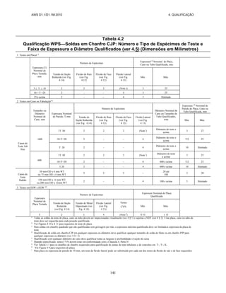 AWS D1.1/D1.1M:2010 4. QUALIFICAÇÃO
141
Tabela 4.2
Qualificação WPS—Soldas em Chanfro CJP: Número e Tipo de Espécimes de Teste e
Faixa de Espessura e Diâmetro Qualificados (ver 4.5) (Dimensões em Milímetros)
1 Testes em PlacaJ b
Espessura (T)
Norninal de
Placa Testada,
mm
Número de Espécimes
Espessurac,d
Norninal de Placa,
Cano ou Tubo Qualificada, mm
Tensão de Seção
Reduzida (ver Fig
4 14)
Flexão de Raiz
(ver Fig
4 12)
Flexão de Face
(ver Fig
4 12)
Flexão Lateral
(ver Fig
4 13)
Mín Máx
3 ≤ T ≤ 10 2 2 2 (Note i) 3 2T
10 < T <25 2 - - 4 3 2T
25 e acima 2 - - 4 3 Ilimitado
2 Testes em Cano ou Tubulaçãoa,g
Tamanho ou
Diâmetro
Nominal de
Cano, mm
Espessura Nominal
de Parede, T mm
Número de Espécimes
Diâmetro Nominal de
Cano ou Tamanho de
Tubo Qualificados,
rrnn
Espessura c,d
Norninal de
Parede de Placa, Cano ou
Tubo Qualificada, mm
Tensão de
Seção Reduzida
(ver Fig 4 14)
Flexão de Raiz
(ver Fig
4 12)
Flexão de Face
(ver Fig
4 12)
Flexão Lateral
(ver Fig
4 13)
Mín Máx
Canos de
Teste Job
Size
<600
3T lO 2 2 2 (Note i
)
Diâmetro de teste e
acima
3 2T
10<T<20 2 - - 4
Diâmetro de teste e
acima
T/2 2T
T 20 2 - - 4
Diâmetro de teste e
acima
10 Ilimitado
600
3T lO 2 2 2 (Note i
)
Diâmetro de teste
e acima
3 2T
10<T<20 2 - - 4 600 e acima T/2 2T
T 20 2 - - 4 600 e acima 10 Ilimitado
Canos de
Teste
Padrão
50 mm OD x 6 mm WT
ou 75 mm OD x 6 mm WT
2 2 2 -
20 até
100
3 20
150 mm OD x 14 mm WT
ou 200 mm OD x 12mm WT
2 - - 4 100 e acima 5 Ilimitado
3 Testes em ESW e EGW a,h
Espessura
Nominal de
Placa Testada
Número de Espécimes
Espessura Nominal de Placa
Qualificada
Tensão de Seção
Reduzida
(ver Fig 4 14)
Tensão de Metal
Depositado (ver
Fig 4 18)
Flexão Lateral
(ver Fig
4 13)
Testes
CVN Mín Máx
T 2 I 4 (Note f
) 0 5T 1 1T
a
Todas as soldas de teste de placa, cano ou tubo devem ser inspecionadas visualmente (ver 4 9 1) e sujeitas a NDT (ver 4 9 2) Uma placa, cano ou tubo de
teste deve ser requerida para cada posição qualificada
b
Ver Figuras 4 10 e 4 11 para requisitos de teste de placa
c
Para soldas em chanfro quadrado que são qualificadas sem goivagem por trás, a espessura máxima qualificada deve ser limitada à espessura da placa de
teste
d
Qualificação de solda em chanfro CJP em qualquer espessura ou diâmetro deve qualificar qualquer tamanho de solda de filete ou em chanfro PJP para
qualquer espessura ou diâmetro (ver 4 11 3)
e
Qualificação com qualquer diâmetro de cano deve qualificar todas as larguras e profundidades d seção de caixa
f
Quando especificado, testes CVN devem estar em conformidade com a Cláusula 4, Parte D
g
Ver Tabela 4 1 para os detalhes de chanfro requeridos para qualificação de juntas de topo tubulares e de conexões em T-, Y-, K-
h
Ver Figura 4 9 para requisitos de placa
i
Para placa ou espessura de parede de 10 mm, um teste de flexão lateral pode ser substituído por cada um dos testes de flexão de raiz e de face requeridos
 