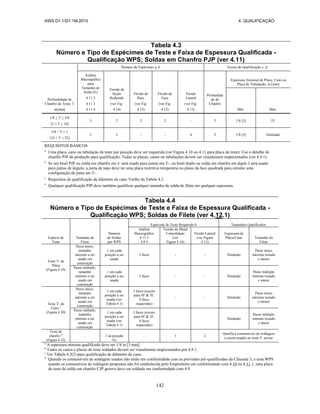 AWS D1.1/D1.1M:2010 4. QUALIFICAÇÃO
142
Tabela 4.3
Número e Tipo de Espécimes de Teste e Faixa de Espessura Qualificada -
Qualificação WPS; Soldas em Chanfro PJP (ver 4.11)
Profundidade de
Chanfro de Teste, T
in[mm]
Número de Espécimes a, b Faixas de Qualificação c, d
Análise
Macrográfica
para
Tamanho de
Solda (E)
4 11 2
4 11 3
4 11 4
Tensão de
Seção
Reduzida
(ver Fig
4 14)
Flexão de
Raiz
(ver Fig
4 12)
Flexão de
Face
(ver Fig
4 12)
Flexão
Lateral
(ver Fig
4 13)
Profundida
de do
Chanfro
Espessura Nominal de Placa, Cano ou
Placa de Tubulação, in [mm]
Mín Máx
1/8 ≤ T ≤ 3/8
[3 ≤ T ≤ 10]
3 2 2 2 - T 1/8 [3] 2T
3/8 < T ≤ 1
[10 < T ≤ 25]
3 2 - - 4 T 1/8 [3] Ilimitado
REQUISITOS BÁSICOS
a
Uma placa, cano ou tubulação de teste por posição deve ser requerida (ver Figura 4 10 ou 4.11 para placa de teste). Use o detalhe de
chanfro PJP de produção para qualificação. Todas as placas, canos ou tubulações devem ser visualmente inspecionados (ver 4.9.1).
b
Se um bisel PJP ou solda em chanfro em J- será usado para juntas em T-, ou bisel duplo ou solda em chanfro em duplo J será usado
para juntas de ângulo, a junta de topo deve ter uma placa restritiva temporária no plano da face quadrada para simular uma
configuração de junta em T-.
c
Requisitos de qualificação de diâmetro de cano Verthe da Tabela 4.2.
d
Qualquer qualificação PJP deve também qualificar qualquer tamanho de solda de filete em qualquer espessura.
Tabela 4.4
Número e Tipo de Espécimes de Teste e Faixa de Espessura Qualificada -
Qualificação WPS; Soldas de Filete (ver 4.12.1)
Espécie de
Teste
Tamanho de
Filete
Número
de Soldas
por WPS
Espécime de Teste Requerido b Tamanhos Qualificados
Análise
Macrográfica
4 11 1
4 8 4
Tensão de Metal
Consolidado
(ver
Figura 4 18)
Flexão Lateral
(ver Figura
4 13)
Espessura de
Placa/Cano Tamanho do
Filete
Teste T- de
Placa
(Figura 4 19)
Passe único,
tamanho
máximo a ser
usado em
construção
1 em cada
posição a ser
usada
3 faces - - Ilimitado
Passe único
máximo testado
e menor
Passe múltiplo,
tamanho
mínimo a ser
usado em
construção
1 em cada
posição a ser
usada
3 faces - - Ilimitado
Passe múltiplo
mínimo testado
e maior
Teste T- de
Cano c
(Figura 4 20)
Passe único,
tamanho
máximo a ser
usado em
construção
1 em cada
posição a ser
usada (ver
Tabela 4 1)
3 faces (exceto
para 4F & 5F,
4 faces
requeridas)
- - Ilimitado
Passe único
máximo testado
e menor
Passe múltiplo,
tamanho
mínimo a ser
usado em
construção
1 em cada
posição a ser
usada (ver
Tabela 4 1)
3 faces (exceto
para 4F & 5F,
4 faces
requeridas)
Ilimitado
Passe múltiplo
mínimo testado
e maior
Teste de
chanfro d
(Figura 4 23)
- 1 na posição
1G
- 1 2
Qualifica consumíveis de soldagem
a serem usados no teste T- acima
a
A espessura mínima qualificada deve ser 1/8 in [3 mm].
b
Todos os canos e placas de teste soldados devem ser visualmente inspecionados por 4.9.1.
c
Ver Tabela 4.2(2) para qualificação de diâmetro de cano.
d
Quando os consumíveis de soldagem usados não estão em conformidade com as provisões pré-qualificadas da Cláusula 3, e uma WPS
usando os consumíveis de soldagem propostos não foi estabelecida pelo Empreiteiro em conformidade com 4.10 ou 4.11.1, uma placa
de teste de solda em chanfro CJP groove deve ser soldada em conformidade com 4.9.
 