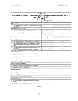 AWS D1.1/D1.1M:2010 4. QUALIFICAÇÃO
147
Tabela 4.7
Alterações de Variável Essencial de PQR que Requerem Requalificação de WPS
para ESW ou EGW
(ver 4.8.2)
Alterações de Variável Essencial no PQR que Requerem Requalificação
Requalificação por Teste
WPS
Requalificação por RT ou UTa
Metal de Adição
1) Uma alteração "significante" no metal de adição ou na composição do metal
guia consumível
X
Sapatas de Moldagem (fixas ou móveis)
2) Uma modificação de metálico para não metálico ou vice-versa X
3) Uma modificação de fusão para não fusão ou vice-versa X
4) Uma redução em qualquer dimensão ou área de seção transversal de uma
sapata sólida de não fusão > 25%
X
5) Uma alteração no projeto de sólido de não fusão para resfriado por água ou
vice-versa
X
Oscilação de Metal de Adição
6) Uma alteração na oscilação de velocidade transversal > 10 ipm (4 mm/s) X
7) Uma alteração na oscilação transversal do tempo de contato > 2 segundos
(exceto conforme necessário para compensar as variações de abertura de
junta)
X
8) Uma modificação na oscilação de comprimento transversal que afeta em
mais que 1/8 in
[3 mm], a proximidade do metal de adição às sapatas de moldagem
X
Suplementos de Metal de Adição
9) Uma alteração na área de seção transversal principal do metal guia
consumível > 30%
X
10) Uma modificação no sistema de fluxo, isto é , eletrodo magnético , tubular,
externo, etc
X
11) Uma modificação na composição de fluxo inclusive revestimento guia
consumível
X
12) Uma alteração na sobrecarga do fluxo > 30% X
Diâmetro do Eletrodo/ Metal de Adição
13) Acréscimo ou decréscimo no diâmetro do eletrodo > 1/32 in [1 mm] X
14) Uma alteração no número de eletrodos usados X
Amperagem do Eletrodo
15) Um acréscimo ou decréscimo na amperagem > 20% X
16) Uma modificação no tipo de corrente (acorde) ou polaridade X
Voltagem Arco Eletrodo
17) Um acréscimo ou decréscimo na voltagem > 10% X
Características do Processo
18) Uma modificação para uma combinação com qualquer outro processo de
soldagem
X
19) uma alteração de passe único para passe múltiplo e vice versa X
(Continua)
 