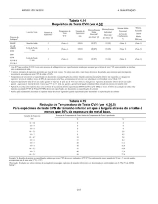 AWS D1.1/D1.1M:2010 4. QUALIFICAÇÃO
157
Tabela 4.14
Requisitos de Teste CVN (ver 4.36)
Processo de
Soldagema
Local do Teste Número de
Espécimesb
Temperatura de
Teste
ºF/ºC
Tamanho do
Espécime,d
mm
Mínima Energia
Média
Absorvidae
pés-librasf
[J]
Mínima Energia
Individual
Absorvida,e
pés-librasf
[J]
Mínima Média
Percentual
da Área de
Cisalhamento,
%
Mínima
Expansão
Lateral
Média,
Mils/rnrn
SMAW
GTAW
GMAW
SAW
Metal de Solda 3 (Nota c) 10X10 20 [27] 15 [20] (Nota f) (Nota f)
Linha de Fusão
+1 mm
3 (Nota c) 10X10 20 [27] 15 [20] (Nota f) (Nota f)
ESW
EGW
FCAW-S
FCAW-G
Linha de Fusão
+5 mm
3 (Nota c) 10X10 20 [27] 15 [20] (Nota f) (Nota f)
a
Uma WPS que combina FCAW-S com outro processo de soldagem deve ser especificamente testada para assegurar que critérios de teste CVN sejam atendidos na interface
entre os depósitos de solda
b
O número alternativo de espécimes permitidos por local de teste é cinco Os valores mais altos e mais baixos devem ser descartados para minimizar parte da dispersão
normalmente associada com teste CVN de soldas e HAZs
c
Temperaturas de teste devem ser especificadas em documentos ou especificações de contrato Quando espécimes de tamanho inferior são requeridos, e a largura dos
espécimes através do entalhe é menos de 80% da espessura do metal base, a temperatura de teste deve ser reduzida em conformidade com a Tabela 4 15
d
Espécimes de tamanho total devem ser usados quando os materiais de teste são de 7/16 in [11 mm] ou mais grossos Espécimes de tamanho inferior devem ser usados
quando a espessura do material de teste é menor que 7/16 in [11 mm], ou quando a geometria da ligação soldada proíbe a remoção de amostras de tamanho total
e
Aplicável em soldas entre materiais base com um limite de escoamento mínimo especificado (SMYS) de 50 ksi [345 MPa] ou menos Critérios de aceitação de soldas entre
materiais excedendo SYMS de 50 ksi [345 MPa] devem ser especificados por documentos ou especificações de contrato
f
Valores para cisalhamento percentual ou expansão lateral devem ser registrados quando especificado pelos documentos ou especificações de contrato
Tabela 4.15
Redução de Temperatura de Teste CVN (ver 4.36.5)
Para espécimes de teste CVN de tamanho inferior em que a largura através do entalhe é
menos que 80% da espessura do metal base.
Tamanho do Espécime
mm
Redução de Temperatura de Teste Abaixo da Temperatura de Teste Especificada
ºF ºC
10 × 10
10 × 9
10 × 8
10 × 7,5
10 × 7
10 × 6,7
10 × 6
10 × 5
10 × 4
10 × 3,3
10 × 3
10 × 2,5
0
0
0
5
8
10
15
20
30
35
40
50
0
0
0
2,8
4,5
5,6
8,4
11,1
16,8
19,4
22,4
27,8
Exemplo: Se desenhos de projeto ou especificações indicam que testes CVN devem ser realizados a 32°F [0°C] e espécimes de menor tamanho de 10 mm × 5 mm são usados;
a temperatura real de teste seria 12°F [–11°C]
Observação: A redução nos valores mínimos de aceitação de energia para espécimes de tamanho inferior deve ser determinada em conformidade com A 370a-97, da ASTM,
Tabela 9
 