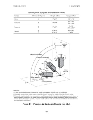 AWS D1.1/D1.1M:2010 4. QUALIFICAÇÃO
158
Tabulação de Posições de Solda em Chanfro
Posição Referência de Diagrama Inclinação do Eixo Rotação da Face
Plana A 0º a 15º 150º a 210º
Horizontal B 0º a 15º
80° a 150°
210° a 280°
Suspensa C 0º a 80º
0° a 80°
280° ao 360°
Vertical
D
E
15° to 80°
80° to 90°
80° a 280°
0° a 360°
Observações:
1. O plano de referência horizontal deve sempre ser tomado de forma a jazer abaixo da solda sob consideração.
2. A inclinação de eixo deve ser medida a partir do plano de referência horizontal em direção ao plano de referência vertical.
3. O ângulo de rotação da face deve ser determinado por uma linha perpendicular à face teórica da solda que passa através do eixo da
solda. A posição de referência (0 ) de rotação da face invariavelmente aponta em direção oposta àquela na qual o ângulo do eixo
aumenta. Quando olhando para o ponto P, o ângulo de rotação da face da solda deve ser medido numa direção de sentido horário a
partir da posição de referência (0 ).
Figura 4.1 – Posições de Soldas em Chanfro (ver 4.3.4)
 
