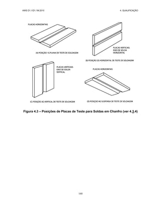 AWS D1.1/D1.1M:2010 4. QUALIFICAÇÃO
160
Figura 4.3 – Posições de Placas de Teste para Soldas em Chanfro (ver 4.3.4)
 