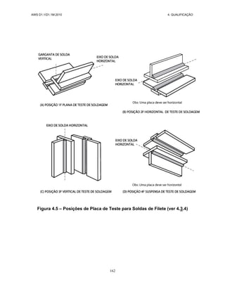 AWS D1.1/D1.1M:2010 4. QUALIFICAÇÃO
162
Figura 4.5 – Posições de Placa de Teste para Soldas de Filete (ver 4.3.4)
 