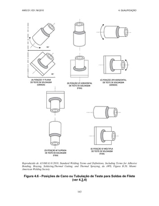AWS D1.1/D1.1M:2010 4. QUALIFICAÇÃO
163
Reproduzido de A3.0M/A3.0:2010, Standard Welding Terms and Definitions, Including Terms for Adhesive
Bonding, Brazing, Soldering,Thermal Cutting, and Thermal Spraying, da AWS, Figura B.20, Miami:
American Welding Society.
Figura 4.6 - Posições de Cano ou Tubulação de Teste para Soldas de Filete
(ver 4.3.4)
 