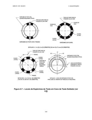 AWS D1.1/D1.1M:2010 4. QUALIFICAÇÃO
164
Figura 4.7 – Locais de Espécimes de Teste em Cano de Teste Soldado (ver
4.9)
 