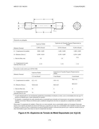AWS D1.1/D1.1M:2010 4. QUALIFICAÇÃO
174
Dimensões em polegadas
Diâmetro Nominal
Espécime Padrão
Espécimes de Tamanho Pequeno Proporcional ao
Padrão
0,500 in Round 0,350 in Round 0,250 in Round
G – Comprimento do medidor 2,000 ± 0,005 1,400 ± 0,005 1,000 ± 0,005
D - Diâmetro (Note a) 0,500 ± 0,010 0,350 ± 0,007 0,250 ± 0,005
r – Raio de filete, min. 3/8 1/4
3/16
A – Comprimento de seção
reduzida (Nota b), min.
2-1/4 1-3/4 1-1/4
Dimensões (versão métrica por ASTM E 8M)
Diâmetro Nominal
Espécime Padrão
Espécimes de Tamanho Pequeno Proporcional ao
Padrão
12,5 mm Round 9 mm Round 6 mm Round
G – Comprimento do medidor 62,5 ± 0,1 45,0 ± 0,1
30,0 ± 0,1
D - Diâmetro (Nota a) 12,5 ± 0,2 9,0 ± 0,1
6,0 ± 0,1
r – Raio de filete min. 10 8 6
A – Comprimento de seção
reduzida (Nota b), min.
74 54 36
a
A seção reduzida pode ter um estreitamento gradual das extremidades em direção ao centro, com as extremidades não mais que 1%
maiores em diâmetro que o centro (dimensão de controle).
b
Se desejado, o comprimento da seção reduzida pode ser aumentado para acomodar um extensômetro com qualquer comprimento de
medidor conveniente. Marcas de referência para a medida de alongamento deveriam ser espaçadas no comprimento de medidor
indicado.
Observação: O comprimento de medidor e filetes deve ser como mostrado, mas as extremidades podem ser de qualquer forma para
ajustar-se aos suportes da máquina de teste de tal forma que a carga deva ser axial. Se as extremidades serão mantidas em alças de cunha,
é desejável, se possível, fazer o comprimento da seção de aderência grande o suficiente para permitir que o espécime estenda-se para as
alças uma distância igual a dois terços ou mais do comprimento das alças.
Figura 4.18—Espécime de Tensão de Metal Depositado (ver 4.9.3.6)
 