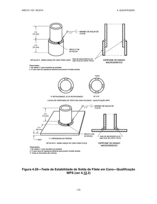 AWS D1.1/D1.1M:2010 4. QUALIFICAÇÃO
176
Figura 4.20—Teste de Estabilidade de Solda de Filete em Cano—Qualificação
WPS (ver 4.12.2)
 