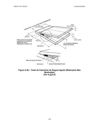 AWS D1.1/D1.1M:2010 4. QUALIFICAÇÃO
180
Figura 4.26 – Teste de Calcanhar de Ângulo Agudo (Retenções Não
Mostradas)
(Ver 4.13.4.2)
 