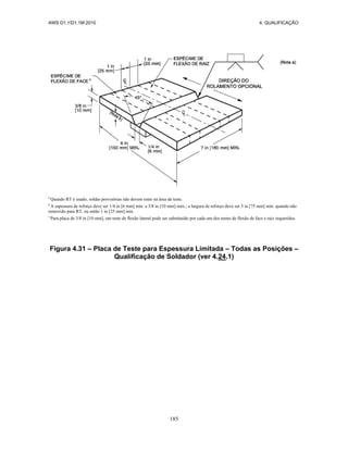 AWS D1.1/D1.1M:2010 4. QUALIFICAÇÃO
185
a
Quando RT é usado, soldas provisórias não devem estar na área de teste.
b
A espessura de reforço deve ser 1/4 in [6 mm] min. a 3/8 in [10 mm] máx.; a largura de reforço deve ser 3 in [75 mm] min. quando não
removido para RT, ou então 1 in [25 mm] min.
c
Para placa de 3/8 in [10 mm], um teste de flexão lateral pode ser substituído por cada um dos testes de flexão de face e raiz requeridos.
Figura 4.31 – Placa de Teste para Espessura Limitada – Todas as Posições –
Qualificação de Soldador (ver 4.24.1)
 