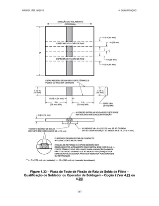AWS D1.1/D1.1M:2010 4. QUALIFICAÇÃO
187
Figure 4.33 – Placa de Teste de Flexão de Raiz de Solda de Filete –
Qualificação de Soldador ou Operador de Soldagem - Opção 2 (Ver 4.29 ou
4.26)
 