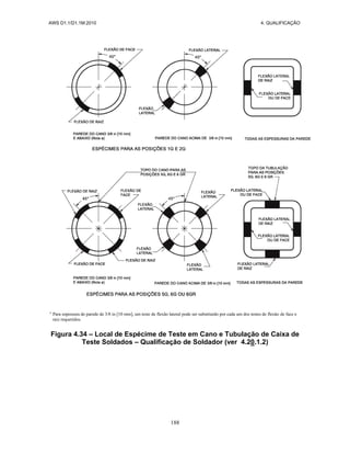 AWS D1.1/D1.1M:2010 4. QUALIFICAÇÃO
188
a
Para espessura de parede de 3/8 in [10 mm], um teste de flexão lateral pode ser substituído por cada um dos testes de flexão de face e
raiz requeridos.
Figura 4.34 – Local de Espécime de Teste em Cano e Tubulação de Caixa de
Teste Soldados – Qualificação de Soldador (ver 4.20.1.2)
 