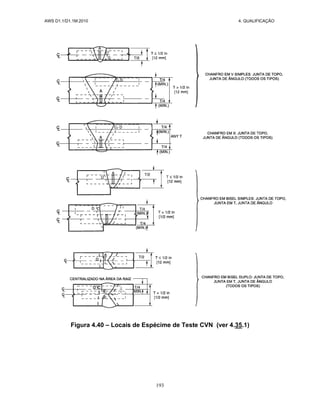 AWS D1.1/D1.1M:2010 4. QUALIFICAÇÃO
193
Figura 4.40 – Locais de Espécime de Teste CVN (ver 4.35.1)
 