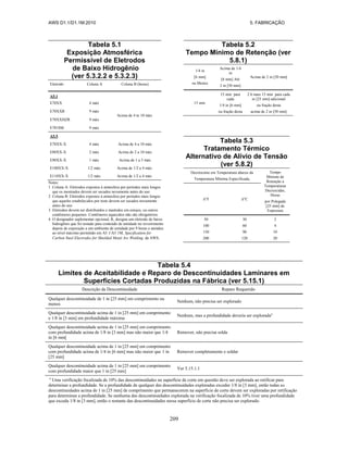 AWS D1.1/D1.1M:2010 5. FABRICAÇÃO
209
Tabela 5.1
Exposição Atmosférica
Permissível de Eletrodos
de Baixo Hidrogênio
(ver 5.3.2.2 e 5.3.2.3)
Eletrodo Coluna A Coluna B (horas)
A5.1
E70XX 4 máx
Acima de 4 to 10 máx
E70XXR 9 máx
E70XXHZR 9 máx
E7018M 9 máx
A5.5
E70XX-X 4 máx Acima de 4 a 10 máx
E80XX-X 2 máx Acima de 2 a 10 máx
E90XX-X 1 máx Acima de 1 a 5 máx
E100XX-X 1/2 máx Acima de 1/2 a 4 máx
E110XX-X 1/2 máx Acima de 1/2 a 4 máx
Notes:
1 Coluna A: Eletrodos expostos à atmosfera por períodos mais longos
que os mostrados devem ser secados novamente antes do uso
2 Coluna B: Eletrodos expostos à atmosfera por períodos mais longos
que aqueles estabelecidos por teste devem ser secados novamente
antes do uso
3 Eletrodos devem ser distribuídos e mantidos em estojos, ou outros
contêineres pequenos Contêineres aquecidos não são obrigatórios
4 O designador suplementar opcional, R, designa um eletrodo de baixo
hidrogênio que foi testado para conteúdo de umidade no revestimento
depois de exposição a um ambiente de umidade por 9 horas e atendeu
ao nível máximo permitido em A5 1/A5 1M, Specification for
Carbon Steel Electrodes for Shielded Metal Arc Welding, da AWS.
Tabela 5.2
Tempo Mínimo de Retenção (ver
5.8.1)
1/4 in
[6 mm]
ou Menos
Acima de 1/4
in
[6 mm] Até
2 in [50 mm]
Acima de 2 in [50 mm]
15 min
15 min para
cada
1/4 in [6 mm]
ou fração desta
2 h mais 15 min para cada
in [25 mm] adicional
ou fração desta
acima de 2 in [50 mm]
Tabela 5.3
Tratamento Térmico
Alternativo de Alívio de Tensão
(ver 5.8.2)
Decréscimo em Temperatura abaixo da
Temperatura Mínima Especificada,
Tempo
Mínimo de
Retenção a
Temperaturas
Decrescidas,
Horas
por Polegada
[25 mm] de
Espessura
°F °C
50
100
150
200
30
60
90
120
2
4
10
20
Tabela 5.4
Limites de Aceitabilidade e Reparo de Descontinuidades Laminares em
Superfícies Cortadas Produzidas na Fábrica (ver 5.15.1)
Descrição da Descontinuidade Reparo Requerido
Qualquer descontinuidade de 1 in [25 mm] em comprimento ou
menos
Nenhum, não precisa ser explorado
Qualquer descontinuidade acima de 1 in [25 mm] em comprimento
e 1/8 in [3 mm] em profundidade máxima
Nenhum, mas a profundidade deveria ser exploradaa
Qualquer descontinuidade acima de 1 in [25 mm] em comprimento
com profundidade acima de 1/8 in [3 mm] mas não maior que 1/4
in [6 mm[
Remover, não precisa solda
Qualquer descontinuidade acima de 1 in [25 mm] em comprimento
com profundidade acima de 1/4 in [6 mm] mas não maior que 1 in
[25 mm]
Remover completamente e soldar
Qualquer descontinuidade acima de 1 in [25 mm] em comprimento
com profundidade maior que 1 in [25 mm]
Ver 5.15.1.1
a
Uma verificação focalizada de 10% das descontinuidades na superfície de corte em questão deve ser explorada ao retificar para
determinar a profundidade. Se a profundidade de qualquer das descontinuidades exploradas exceder 1/8 in [3 mm], então todas as
descontinuidades acima de 1 in [25 mm] de comprimento que permanecerem na superfície de corte devem ser exploradas por retificação
para determinar a profundidade. Se nenhuma das descontinuidades explorada na verificação focalizada de 10% tiver uma profundidade
que exceda 1/8 in [3 mm], então o restante das descontinuidades nessa superfície de corte não precisa ser explorado.
 