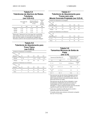AWS D1.1/D1.1M:2010 5. FABRICAÇÃO
210
Tabela 5.5
Tolerâncias de Abertura de Raízes
Tubulares
(ver 5.22.4.2)
Face da Raiz da
Junta
Abertura de Raiz de
Juntas sem Reforço
de Aço
Ângulo
de
Chanfro
da Junta
in mm in mm deg
SMAW
GMAW
FCAW
±1/16
±1/32
±1/16
±2
±1
±2
±1/16
±1/16
±1/16
±2
±2
±2
±5
±5
±5
Observação: Aberturas de raiz mais largas que as permitidas
pelas tolerâncias acima, mas não maiores que a espessura da
parte mais fina, podem ser construídas por soldagem para
dimensões aceitáveis antes da junção das partes por soldagem.
Tabela 5.6
Tolerância de Abaulamento para
Trave Típica
(ver 5.23.3)
Tolerância de Abaulamento (em polegadas)
a/S
Intervalo 0,1 0,2 0,3 0,4 0,5
≥ 100 pés 9 / 16 1 1-1/4 1-7/16 1-1/2
< 100 pés 1/4 1/2 5/8 3/4 3/4
Tolerância de Abaulamento (em milímetros)
a/S
Intervalo 0,1 0,2 0,3 0,4 0,5
≥ 3 m 14 25 34 38 40
< 30 m 7 13 17 19 20
Tabela 5.7
Tolerância de Abaulamento para
Traves sem uma
Mísula Concreta Projetada (ver 5.23.4)
Tolerância de Abaulamento (em polegadas)
a/S
Intervalo 0,1 0,2 0,3 0,4 0,5
≥ pés 1/4 1/2 5/8 3/4 3/4
< 100 pés 1/8 1/4 5/16 3/8 3/8
Tolerância de Abaulamento (em milímetros)
a/S
Intervalo 0,1 0,2 0,3 0,4 0,5
≥ 3 m 7 13 17 19 20
< 30 m 4 6 8 10 10
Tabela 5.8
Tamanhos Mínimos de Solda de
Filete
(ver 5.14)
Espessura do Metal Base (T)a Tamanho Mínimo da
Solda de Fileteb
in mm in mm
T ≤ /4 T ≤ 6 1/8 (Nota c)
3 (Nota
c)
/4 ≤ T ≤
1/2
6 ≤ T ≤ /2 3/16 5
/2 ≤ T ≤
3/4
2 ≤ T ≤ 2 1/4 6
3/4 < T 20 < T 5/16 8
a
Para processos que não são de baixo hidrogênio sem pré-
aquecimento calculado em conformidade com 4.8.4, T é
igual à espessura da parte mais grossa anexada; soldas de
passe único devem ser usadas.
Para processos que não são de baixo hidrogênio e usam
procedimentos estabelecidos para prevenir trincas em
conformidade com 4.8.4 e para processos de baixo
hidrogênio, T é igual à espessura da parte mais fina anexada;
requisitos de passe único não devem se aplicar.
b
Exceto que o tamanho de solda não precisa exceder a
espessura da parte mais fina anexada.
c
O tamanho mínimo para estruturas ciclicamente carregadas
deve ser 3/16 in [5 mm].
 