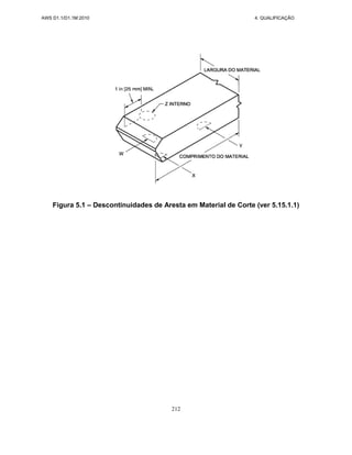 AWS D1.1/D1.1M:2010 4. QUALIFICAÇÃO
212
Figura 5.1 – Descontinuidades de Aresta em Material de Corte (ver 5.15.1.1)
 