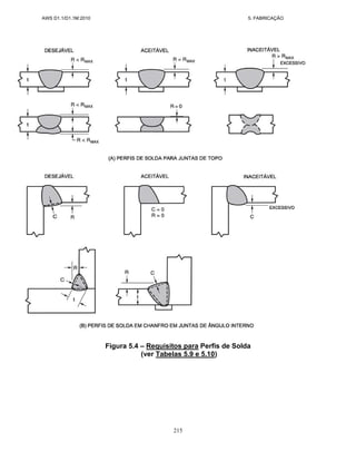 AWS D1.1/D1.1M:2010 5. FABRICAÇÃO
215
Figura 5.4 – Requisitos para Perfis de Solda
(ver Tabelas 5.9 e 5.10)
 