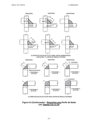 AWS D1.1/D1.1M:2010 5. FABRICAÇÃO
217
Figura 5.4 (Continuação) – Requisitos para Perfis de Solda
(ver Tabelas 5.9 e 5.10)
 