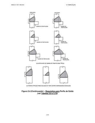 AWS D1.1/D1.1M:2010 5. FABRICAÇÃO
218
Figura 5.4 (Continuação) – Requisitos para Perfis de Solda
(ver Tabelas 5.9 e 5.10)
 