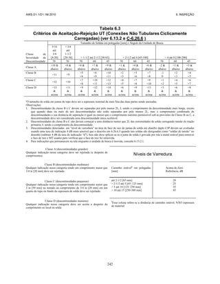 AWS D1.1/D1.1M:2010 6. INSPEÇÃO
242
Tabela 6.3
Critérios de Aceitação-Rejeição UT (Conexões Não Tubulares Ciclicamente
Carregadas) (ver 6.13.2 e C-6.26.6 )
Classe de
Severidade da
Descontinuidade
Tamanho de Soldaa em polegadas [mm] e Ângulo da Unidade de Busca
5/16
até
3/4
[8-20]
> 3/4
até
1-1/2
[20-38] > 1-1/2 até 2-1/2 [38-65] > 2-1/2 até 4 [65-100] > 4 até 8 [100-200]
70 70 70 60 45 70 60 45 70 60 45
Classe A
+10 &
abaixo
+8 &
abaixo
+4 &
abaixo
+7 &
abaixo
+9 &
abaixo
+1 &
abaixo
+4 &
abaixo
+6 &
abaixo
-2 &
abaixo
+1 &
abaixo
+3 &
abaixo
Classe B
+11 +9
+5
+6
+8
+9
+10
+11
+2
+3
+5
+6
+7
+8
-1
0
+2
+3
+4
+5
Classe C
+12 +10
+7
+8
+10
+11
+12
+13
+4
+5
+7
+8
+9
+10
+1
+2
+4
+5
+6
+7
Classe D +13
&
acima
+11
&
acima
+9
&
acima
+12
&
acima
+14
&
acima
+6
&
acima
+9
&
acima
+11
&
acima
+3
&
acima
+6
&
acima
+8
&
acima
a
O tamanho de solda em juntas de topo deve ser a espessura nominal da mais fina das duas partes sendo anexadas.
Observações:
1. Descontinuidades de classe B e C devem ser separadas por pelo manos 2L, L sendo o comprimento da descontinuidade mais longa, exceto
que quando duas ou mais de tais descontinuidades não estão separadas por pelo menos 2L, mas o comprimento combinado de
descontinuidades e sua distância de separação é igual ou menor que o comprimento máximo permissível sob as provisões da Classe B ou C, a
descontinuidade deve ser considerada uma descontinuidade única aceitável.
2. Descontinuidades de classe B e C não devem começar a uma distância menor que 2L das extremidades de solda carregando tensão de tração
primária, L sendo o comprimento da descontinuidade.
3. Descontinuidades detectadas em “nível de varredura” na área de face de raiz de juntas de solda em chanfro duplo CJP devem ser avaliadas
usando uma taxa de indicação 4 dB mais sensível que o descrito em 6.26.6.5 quando tais soldas são designadas como “soldas de tensão” no
desenho (subtrair 4 dB da taxa de indicação “d”). Isso não deve aplicar-se se a junta de solda é goivada por trás a metal estável para remover
a face de raiz e MT usados para verificar que a face de raiz foi removida.
4. Para indicações que permanecem na tela enquanto a unidade de busca é movida, consulte 6.13.2.1.
Classe A (descontinuidades grandes)
Qualquer indicação nessa categoria deve ser rejeitada (a despeito de
comprimento). Níveis de Varredura
Classe B (descontinuidades medianas)
Qualquer indicação nessa categoria tendo um comprimento maior que
3/4 in [20 mm] deve ser rejeitada.
Caminho estávelb
em polegadas
[mm]
Acima de Zero
Referência, dB
Classe C (descontinuidades pequenas)
Qualquer indicação nessa categoria tendo um comprimento maior que
2 in [50 mm] na metade ou comprimento de 3/4 in [20 mm] em um
quarto do topo ou fundo da espessura de solda deve ser rejeitado.
até 2-1/2 [65 mm]
> 2-1/2 até 5 [65–125 mm]
> 5 até 10 [125–250 mm]
> 10 até 15 [250-380 mm]
20
25
35
45
Classe D (descontinuidades menores)
Qualquer indicação nessa categoria deve ser aceita a despeito do
comprimento ou local na solda
b
Essa coluna refere-se a distância de caminho estável; NÃO espessura
de material.
.
 