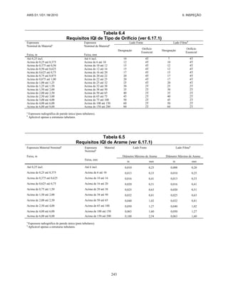 AWS D1.1/D1.1M:2010 6. INSPEÇÃO
243
Tabela 6.4
Requisitos IQI de Tipo de Orifício (ver 6.17.1)
Espessura
Nominal de Materiala
Faixa, in
Espessura
Nominal de Materiala
Faixa, mm
Lado Fonte Lado Filmeb
Designação
Orifício
Essencial
Designação
Orifício
Essencial
Até 0,25 incl. Até 6 incl. 10 4T 7 4T
Acima de 0,25 até 0,375 Acima de 6 até 10 12 4T 10 4T
Acima de 0,375 até 0,50 Acima de 10 até 12 15 4T 12 4T
Acima de 0,50 até 0,625 Acima de 12 até 16 15 4T 12 4T
Acima de 0,625 até 0,75 Acima de 16 até 20 17 4T 15 4T
Acima de 0,75 até 0,875 Acima de 20 até 22 20 4T 17 4T
Acima de 0,875 até 1,00 Acima de 22 até 25 20 4T 17 4T
Acima de 1,00 até 1,25 Acima de 25 até 32 25 4T 20 4T
Acima de 1,25 até 1,50 Acima de 32 até 38 30 2T 25 2T
Acima de 1,50 até 2,00 Acima de 38 até 50 35 2T 30 2T
Acima de 2,00 até 2,50 Acima de 50 até 65 40 2T 35 2T
Acima de 2,50 até 3,00 Acima de 65 até 75 45 2T 40 2T
Acima de 3,00 até 4,00 Acima de 75 até 100 50 2T 45 2T
Acima de 4,00 até 6,00 Acima de 100 até 150 60 2T 50 2T
Acima de 6,00 até 8,00 Acima de 150 até 200 80 2T 60 2T
a
Espessura radiográfica de parede única (para tubulares).
b
Aplicável apenas a estruturas tubulares.
Tabela 6.5
Requisitos IQI de Arame (ver 6.17.1)
Espessura Material Nominala
Faixa, in
Espessura Material
Nominala
Faixa, mm
Lado Fonte
Diâmetro Máximo de Arame
Lado Filmeb
Diâmetro Máximo de Arame
in mm in mm
Até 0,25 incl. Até 6 incl. 0,010 0,25 0,008 0,20
Acima de 0,25 até 0,375 Acima de 6 até 10 0,013 0,33 0,010 0,25
Acima de 0,375 até 0,625 Acima de 10 até 16 0,016 0,41 0,013 0,33
Acima de 0,625 até 0,75 Acima de 16 até 20 0,020 0,51 0,016 0,41
Acima de 0,75 até 1,50 Acima de 20 até 38 0,025 0,63 0,020 0,51
Acima de 1,50 até 2,00 Acima de 38 até 50 0,032 0,81 0,025 0,63
Acima de 2,00 até 2,50 Acima de 50 até 65 0,040 1,02 0,032 0,81
Acima de 2,50 até 4,00 Acima de 65 até 100 0,050 1,27 0,040 1,02
Acima de 4,00 até 6,00 Acima de 100 até 150 0,063 1,60 0,050 1,27
Acima de 6,00 até 8,00 Acima de 150 até 200 0,100 2,54 0,063 1,60
a
Espessura radiográfica de parede única (para tubulares).
b
Aplicável apenas a estruturas tubulares.
 