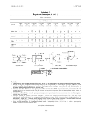 AWS D1.1/D1.1M:2010 6. INSPEÇÃO
245
Tabela 6.7
Ângulo de Teste (ver 6.26.5.2)
Gráfico de Procedimento
Espessura do Material, in [mm]
Aplicação
5/16 [8]
até
1-1/2 [38]
> 1-1/2 [38]
até
1-3/4 [45]
> 1-3/4 [45]
até
2-1/2 [60]
> 2-1/2 [60]
até
3-1/2 [90]
> 3-1/2 [90]
até
4-1/2 [110]
> 4-1/2 [110]
até
5 [130]
> 5 [130]
até
6-1/2 [160]
> 6-1/2 [160]
até
7 [180]
>7 [180]
até
8 [200]
* * * * * * * * *
Junta de Topo 1 O 1 F
1G
ou
4
F
1G
ou
5
F
6
ou
7
F
8
ou
10
F
9
ou
11
F
12
ou
13
F 12 F
Junta em T 1 O 1
F
ou
XF
4
F
ou
XF
5
F
ou
XF
7
F
ou
XF
10
F
ou
XF
11
F
ou
XF
13
F
ou
XF
— —
Junta de
Ângulo
1 O 1
F
ou
XF
1G
ou
4
F
ou
XF
1G
ou
5
F
ou
XF
6
ou
7
F
ou
XF
8
ou
10
F
ou
XF
9
ou
11
F
ou
XF
13
ou
14
F
ou
XF
— —
ESW/EGW
Soldas
1 O 1 O
1G
ou
4
1**
1G
ou
4
P1
ou
P3
6
ou
7
P3
11
ou
15
P3
11
ou
15
P3
11
ou
15
P3
11
ou
15**
P3
Observações:
1. Quando possível, todos os exames devem ser feitos a partir da Face A e na Perna 1, a menos que de outra forma especificado nessa Tabela.
2. Áreas de raiz de juntas de solda em chanfro que têm reforço que não requer remoção por contrato devem ser testadas na Perna 1, quando
possível, com a Face A sendo aquela oposta ao reforço. (Retificação da face de solda ou teste de faces de solda adicionais podem ser
necessários para permitir a varredura completa da raiz de solda.)
3. Exames na Perna II ou III devem ser feitos apenas para satisfazer provisões dessa Tabela ou quando necessário para testar áreas de solda
tornadas inacessíveis por uma superfície de solda não retificada, ou interferência com outras partes da ligação soldada, ou para atender aos
requisitos de 6.26.6.2.
4. Um máximo de Perna III deve ser usado apenas quando a espessura ou geometria previne o escaneamento de áreas de solda completas e
HAZs na Perna I ou Perna II.
5. Em soldas de tensão em estruturas ciclicamente carregadas, o quarto do topo da espessura deve ser testado com a perna final de som
progredindo da Face B em direção à Face A, o quarto do fundo da espessura deve ser restado com a perna final de som progredindo da Face
A em direção à Face B; isto é, o quarto do topo da espessura deve ser testado ou a partir da Face A na Perna II ou a partir da Face B na Perna
I, conforme opção do Empreiteiro, a menos que especificado de outra forma nos documentos de contrato.
6. A face de solda indicada deve ser nivelada por retificação usando o procedimento 1G, 6, 8, 9, 12, 14 ou 15. A face A para ambos os
membros conectados deve estar no mesmo plano.
(ver legenda na próxima página)
 