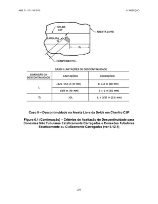 AWS D1.1/D1.1M:2010 6. INSPEÇÃO
250
Caso II – Descontinuidade na Aresta Livre da Solda em Chanfro CJP
Figura 6.1 (Continuação) – Critérios de Aceitação de Descontinuidade para
Conexões Não Tubulares Estaticamente Carregadas e Conexões Tubulares
Estaticamente ou Ciclicamente Carregadas (ver 6.12.1)
 