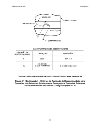 AWS D1.1/D1.1M:2010 6. INSPEÇÃO
252
Caso IV – Descontinuidade na Aresta Livre da Solda em Chanfro CJP
Figura 6.1 (Continuação) – Critérios de Aceitação de Descontinuidade para
Conexões Não Tubulares Estaticamente Carregadas e Conexões Tubulares
Estaticamente ou Ciclicamente Carregadas (ver 6.12.1)
 