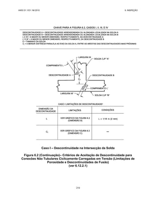 AWS D1.1/D1.1M:2010 6. INSPEÇÃO
254
Caso I – Descontinuidade na Intersecção da Solda
Figura 6.2 (Continuação)– Critérios de Aceitação de Descontinuidade para
Conexões Não Tubulares Ciclicamente Carregadas em Tensão (Limitações de
Porosidade e Descontinuidades de Fusão)
(ver 6.12.2.1)
 