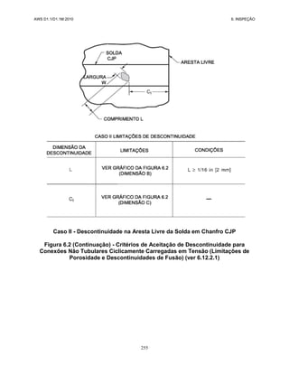 AWS D1.1/D1.1M:2010 6. INSPEÇÃO
255
Caso II - Descontinuidade na Aresta Livre da Solda em Chanfro CJP
Figura 6.2 (Continuação) - Critérios de Aceitação de Descontinuidade para
Conexões Não Tubulares Ciclicamente Carregadas em Tensão (Limitações de
Porosidade e Descontinuidades de Fusão) (ver 6.12.2.1)
 