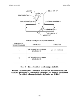 AWS D1.1/D1.1M:2010 6. INSPEÇÃO
256
Caso III – Descontinuidade na Intersecção da Solda
Figura 6.2 (Continuação)– Critérios de Aceitação de Descontinuidade para
Conexões Não Tubulares Ciclicamente Carregadas em Tensão (Limitações de
Porosidade e Descontinuidades de Fusão) (ver 6.12.2.1)
 