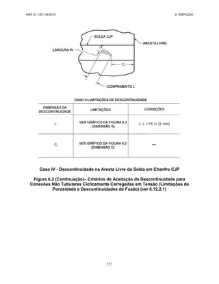 AWS D1.1/D1.1M:2010 6. INSPEÇÃO
257
Caso IV - Descontinuidade na Aresta Livre da Solda em Chanfro CJP
Figura 6.2 (Continuação)– Critérios de Aceitação de Descontinuidade para
Conexões Não Tubulares Ciclicamente Carregadas em Tensão (Limitações de
Porosidade e Descontinuidades de Fusão) (ver 6.12.2.1)
 