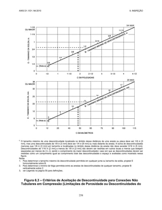 AWS D1.1/D1.1M:2010 6. INSPEÇÃO
258
a
O tamanho máximo de uma descontinuidade localizada no âmbito dessa distância de uma aresta ou placa deve ser 1/8 in [3
mm], mas uma descontinuidade de 1/8 in [3 mm] deve ser 1/4 in [6 mm] ou mais distante da aresta. A soma de descontinuidades
menores que 1/8 in [3 mm] em tamanho e localizadas no âmbito dessa distância da aresta não deve exceder 3/16 in [5 mm].
Descontinuidades de 1/16 in [2 mm] a menos de 1/8 in [3 mm] não devem ser restritas em outros locais a menos que estejam
separadas por menos de 2 L (L sendo o comprimento da maior descontinuidade); caso em que as descontinuidades devem ser
medidas como um comprimento igual ao comprimento total das descontinuidades e espaço e avaliadas como mostrado nessa
figura.
Notas
1. Para determinar o tamanho máximo da descontinuidade permitida em qualquer junta ou tamanho da solda, projetar E
horizontalmente sobre B.
2. Para determinar o mínimo de folga permitida entre as arestas de descontinuidades de qualquer tamanho, projetar B
verticalmente sobre C
3. ver Legenda na página 55 para definições.
Figura 6.3 – Critérios de Aceitação de Descontinuidade para Conexões Não
Tubulares em Compressão (Limitações de Porosidade ou Descontinuidades do
 