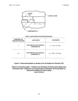 AWS D1.1/D1.1M:2010 6. INSPEÇÃO
260
Caso II - Descontinuidade na Aresta Livre da Solda em Chanfro CJP
Figura 6.3 (Continuação) – Critérios de Aceitação de Descontinuidade para
Conexões Não Tubulares em Compressão (Limitações de Porosidade ou
Descontinuidades do Tipo Fusão)
(ver 6.12.2.2)
 