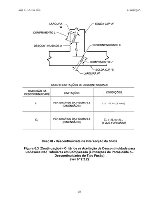 AWS D1.1/D1.1M:2010 6. INSPEÇÃO
261
Caso III - Descontinuidade na Intersecção da Solda
Figura 6.3 (Continuação) – Critérios de Aceitação de Descontinuidade para
Conexões Não Tubulares em Compressão (Limitações de Porosidade ou
Descontinuidades do Tipo Fusão)
(ver 6.12.2.2)
 