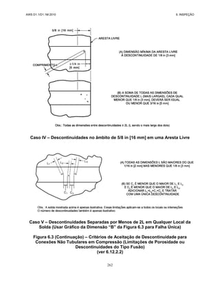 AWS D1.1/D1.1M:2010 6. INSPEÇÃO
262
Caso IV – Descontinuidades no âmbito de 5/8 in [16 mm] em uma Aresta Livre
Caso V – Descontinuidades Separadas por Menos de 2L em Qualquer Local da
Solda (Usar Gráfico da Dimensão “B” da Figura 6.3 para Falha Única)
Figura 6.3 (Continuação) – Critérios de Aceitação de Descontinuidade para
Conexões Não Tubulares em Compressão (Limitações de Porosidade ou
Descontinuidades do Tipo Fusão)
(ver 6.12.2.2)
 